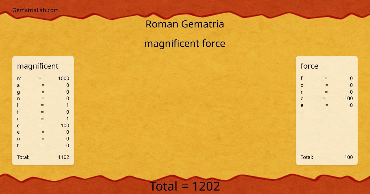 magnificent force in roman Gematria